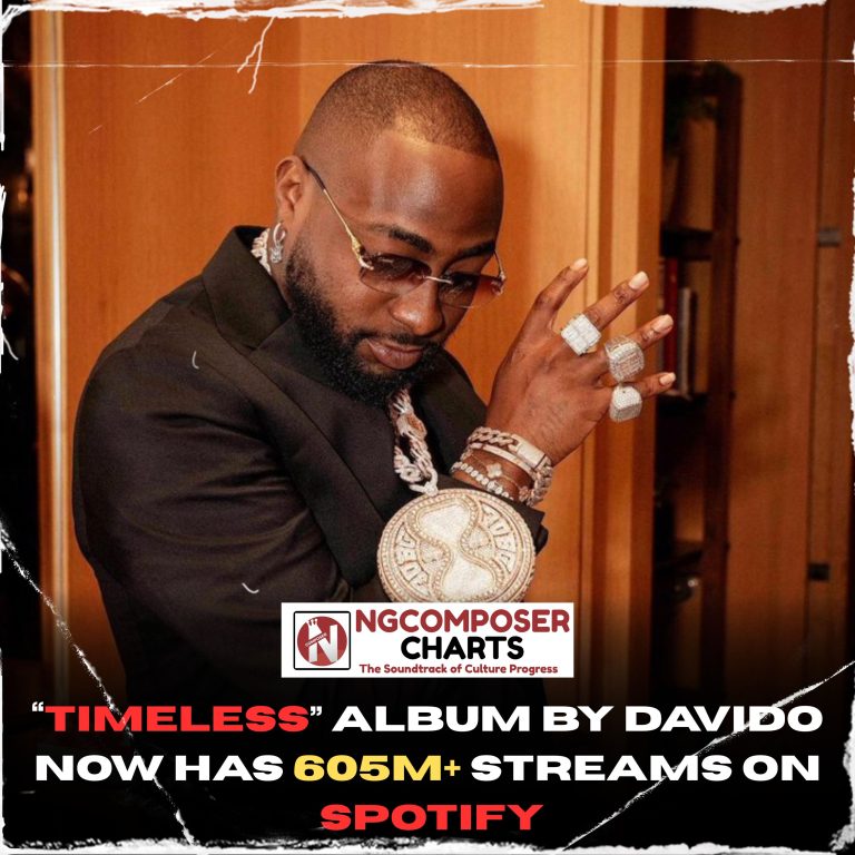 Davido's "Timeless" Album Surpasses 605+ Million Streams on Spotify