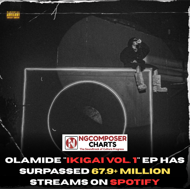 Olamide Ikigai Vol. 1 Ep Has Surpassed 67.9+ Million Streams On Spotify